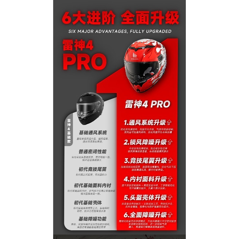 NEW MT Thunder 4SV 듀얼 바이저 풀페이스 - Dual Visor Motorcycle Racing Helmet 리뷰 및 가격